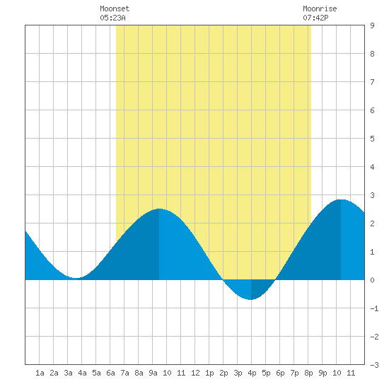 Yamato tide chart for Monday, June 13, 2022