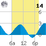 Yamato tide chart for Tuesday, June 14, 2022