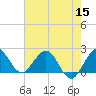 Yamato tide chart for Wednesday, June 15, 2022