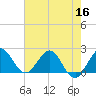 Yamato tide chart for Thursday, June 16, 2022