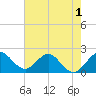 Yamato tide chart for Wednesday, June 1, 2022