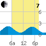 Yamato tide chart for Tuesday, June 7, 2022