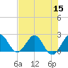 Yamato tide chart for Friday, July 15, 2022