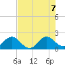 Yamato tide chart for Thursday, July 7, 2022
