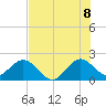 Yamato tide chart for Friday, July 8, 2022