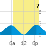 Yamato tide chart for Sunday, August 7, 2022