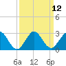 Yamato tide chart for Monday, September 12, 2022