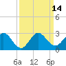 Yamato tide chart for Wednesday, September 14, 2022
