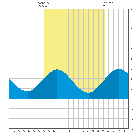 Yamato tide chart for Saturday, September 24, 2022