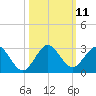 Yamato tide chart for Tuesday, October 11, 2022