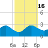 Yamato tide chart for Sunday, October 16, 2022