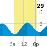 Yamato tide chart for Saturday, October 29, 2022