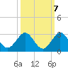 Yamato tide chart for Friday, October 7, 2022