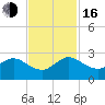 Yamato tide chart for Wednesday, November 16, 2022