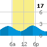 Yamato tide chart for Thursday, November 17, 2022