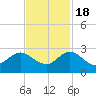 Yamato tide chart for Friday, November 18, 2022