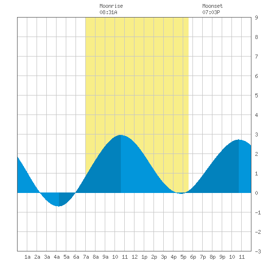 Yamato tide chart for Saturday, December 24, 2022