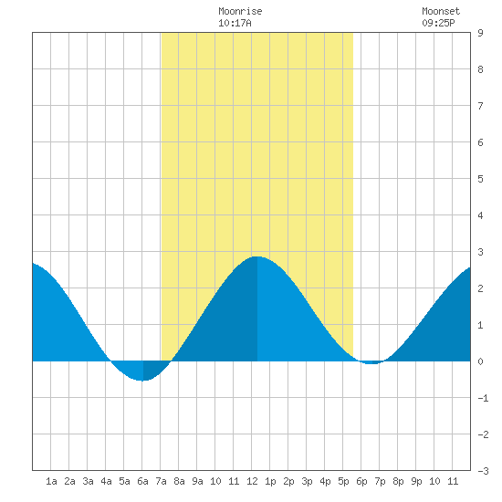 Yamato tide chart for Monday, December 26, 2022