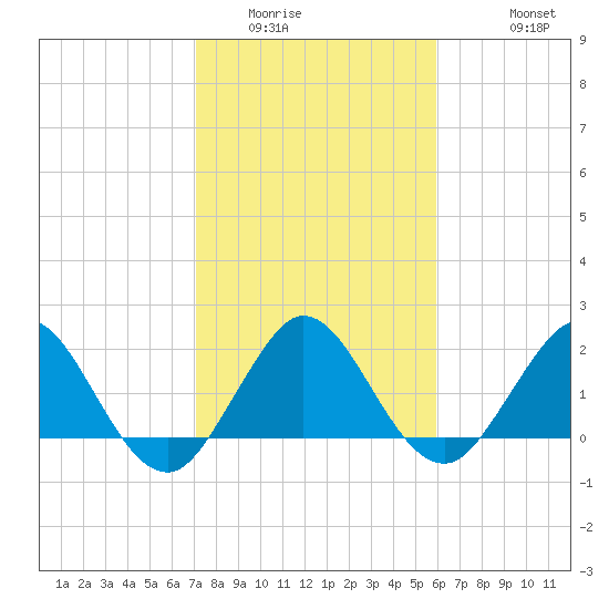Yamato tide chart for Tuesday, January 24, 2023