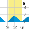 Yamato tide chart for Monday, January 9, 2023
