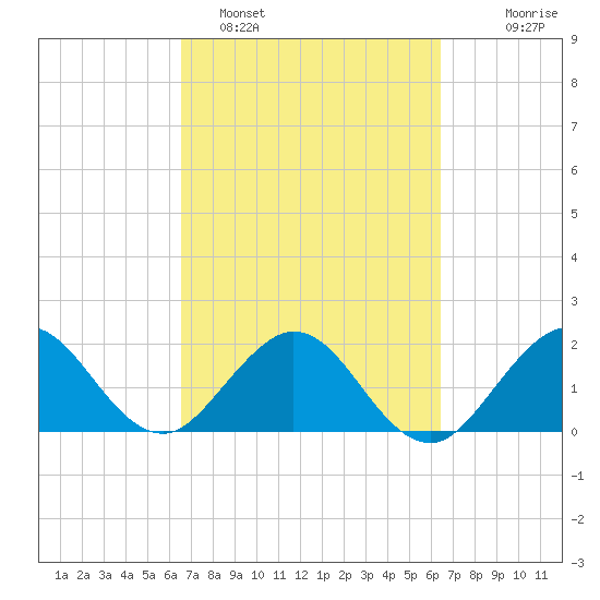 Yamato tide chart for Friday, March 10, 2023