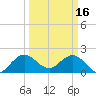 Yamato tide chart for Thursday, March 16, 2023