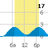Yamato tide chart for Friday, March 17, 2023