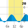 Yamato tide chart for Monday, March 20, 2023