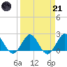 Yamato tide chart for Tuesday, March 21, 2023