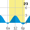 Yamato tide chart for Thursday, March 23, 2023