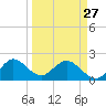 Yamato tide chart for Monday, March 27, 2023