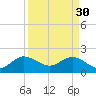 Yamato tide chart for Thursday, March 30, 2023