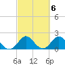 Yamato tide chart for Monday, March 6, 2023