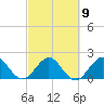 Yamato tide chart for Thursday, March 9, 2023