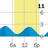 Yamato tide chart for Tuesday, April 11, 2023