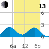 Yamato tide chart for Thursday, April 13, 2023