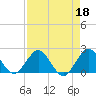 Yamato tide chart for Tuesday, April 18, 2023