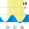 Yamato tide chart for Wednesday, April 19, 2023