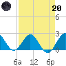 Yamato tide chart for Thursday, April 20, 2023