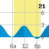 Yamato tide chart for Friday, April 21, 2023
