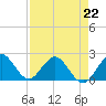 Yamato tide chart for Saturday, April 22, 2023
