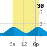 Yamato tide chart for Sunday, April 30, 2023