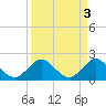 Yamato tide chart for Monday, April 3, 2023