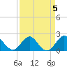 Yamato tide chart for Wednesday, April 5, 2023