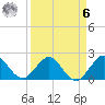 Yamato tide chart for Thursday, April 6, 2023