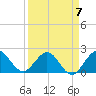 Yamato tide chart for Friday, April 7, 2023