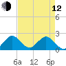 Yamato tide chart for Friday, May 12, 2023