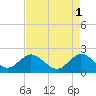 Yamato tide chart for Monday, May 1, 2023