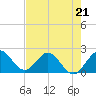 Yamato tide chart for Sunday, May 21, 2023