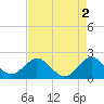 Yamato tide chart for Tuesday, May 2, 2023